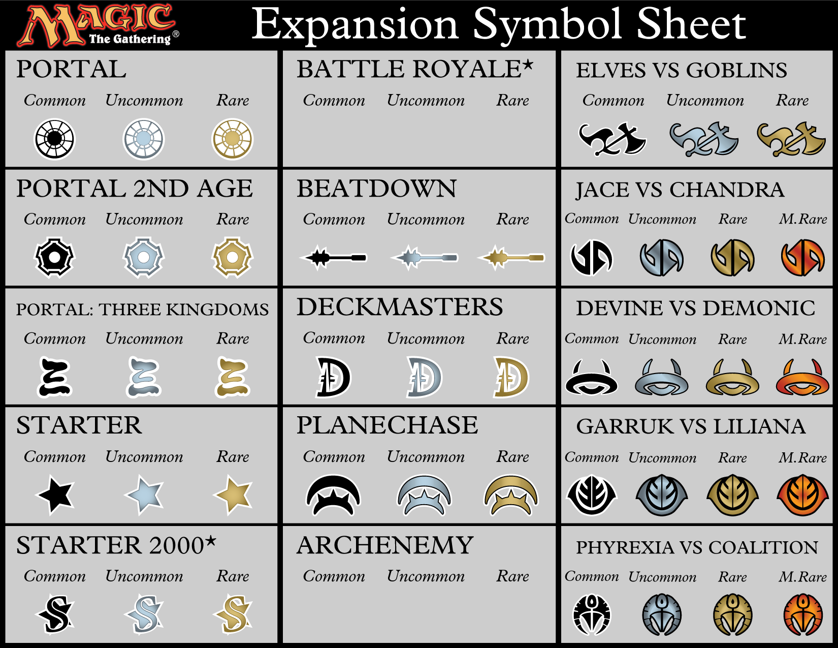 Official] Set Icon List - Artwork - Creativity - Community Forums - MTG  Salvation Forums