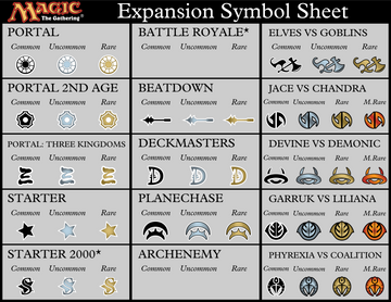 Official] Set Icon List - Artwork - Creativity - Community Forums - MTG  Salvation Forums