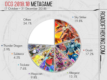 yugioh meta deck Week #3: TCG ALIN Metagame Report Tech/Side-Deck Analysis & Decklists