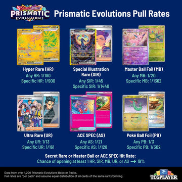 Pokémon TCG: Prismatic Evolutions Pull Rates