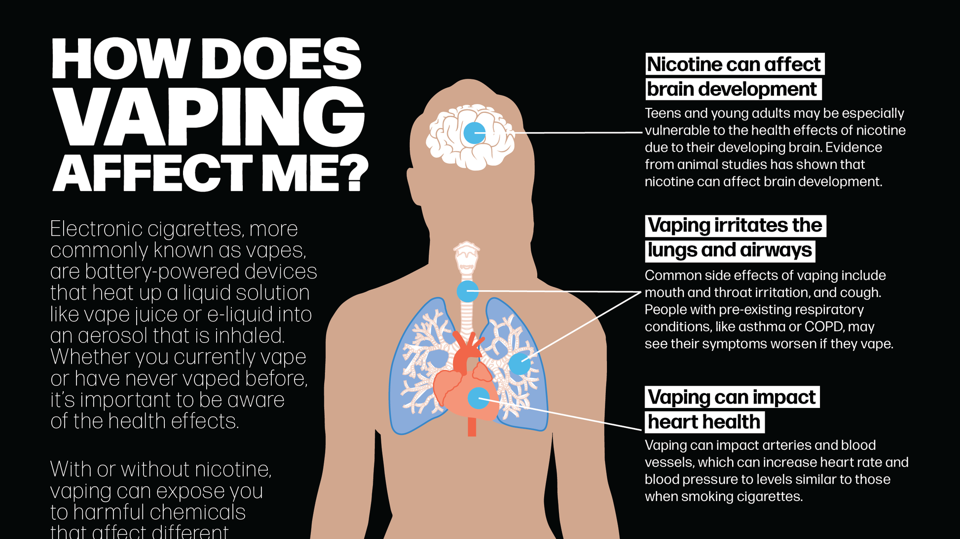 Vaping and Electronic Cigarette Toxicity Overview and Recommendations (Project VECTOR)