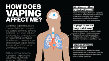 Vaping and Electronic Cigarette Toxicity Overview and Recommendations (Project VECTOR)