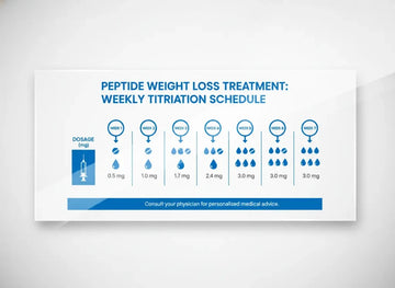 Retatrutide Safety, Side Effects & Provider Use