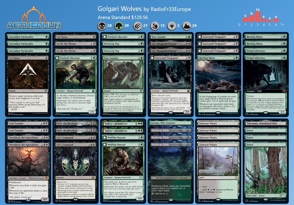 Golgari Wolves