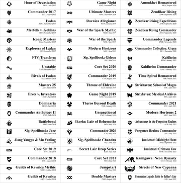 Sort MTG by Expansion Sets | Trading Card Dividers W/ FREE Labels |  Vertical