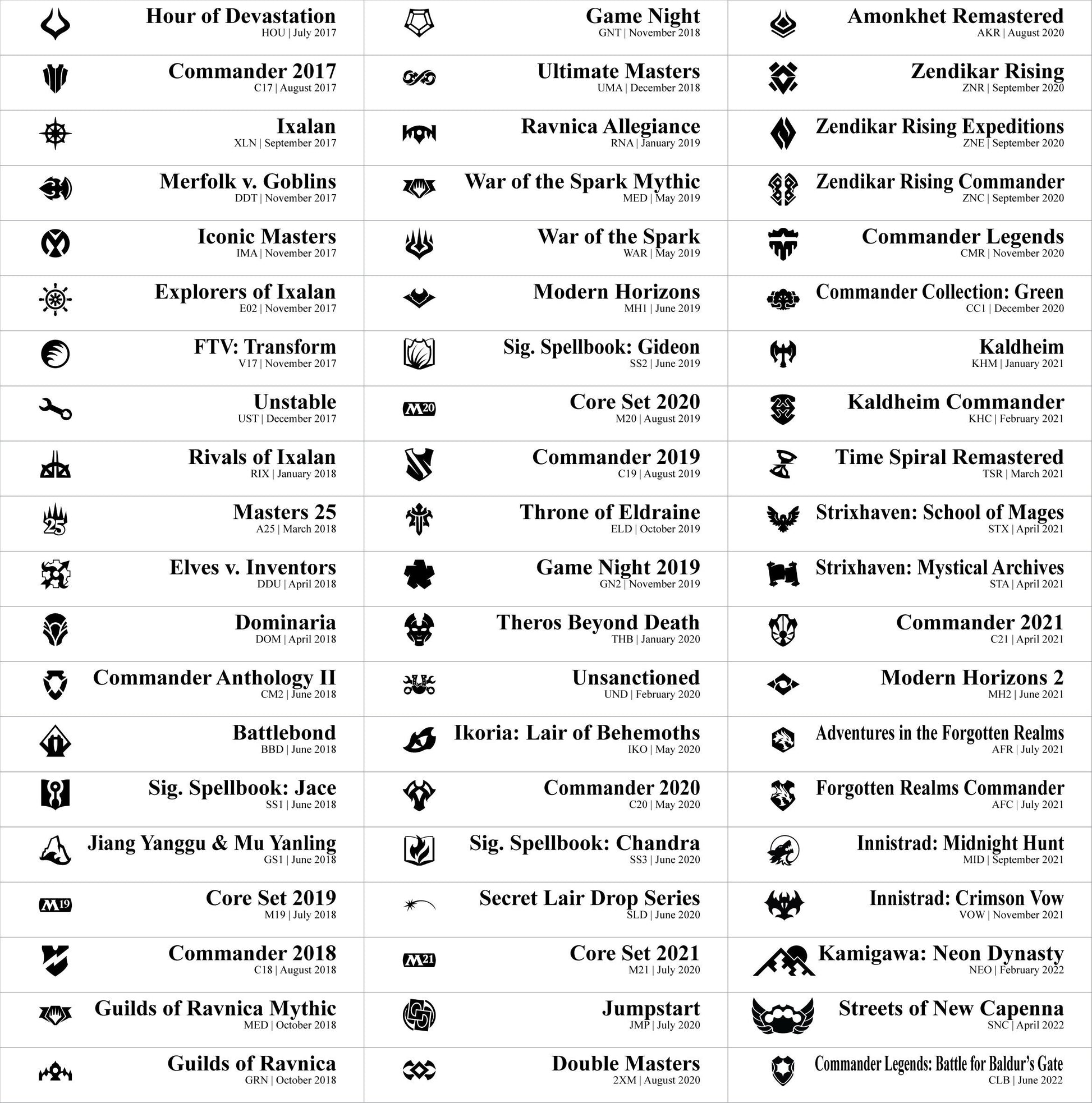 Sort MTG by Expansion Sets | Trading Card Dividers W/ FREE Labels |  Vertical