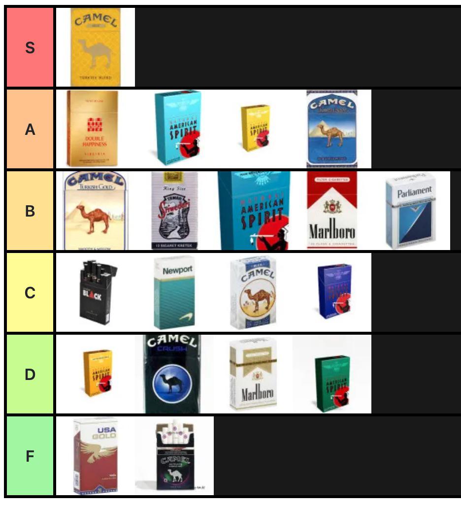 cigarettes ranked best to worst Only been smoking about 5 years, lemme know  what you think : r/Cigarettes