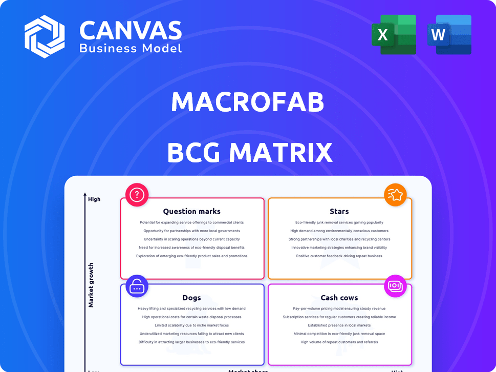 MacroFab BCG Matrix