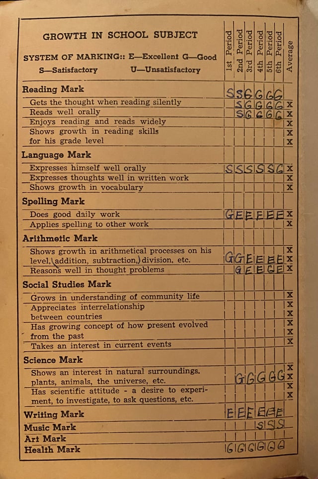 My Dad's report card. 1950's. : r/TheWayWeWere