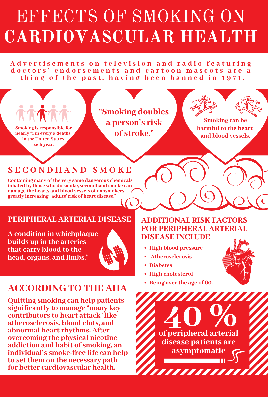 Effects of Smoking on Cardiovascular Health