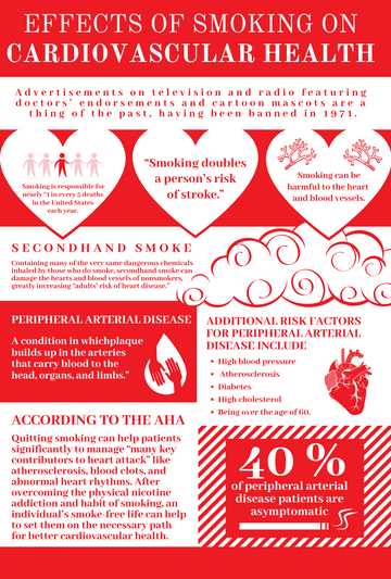 Effects of Smoking on Cardiovascular Health
