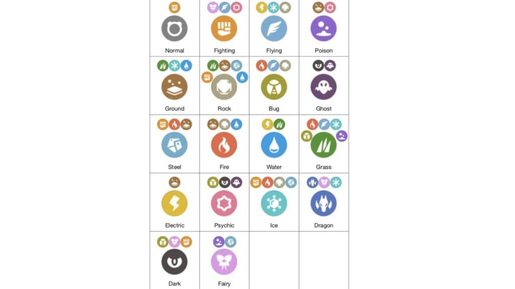 Pokemon Go players praise “essential” weakness chart and raid tips