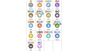 Pokemon Go players praise “essential” weakness chart and raid tips