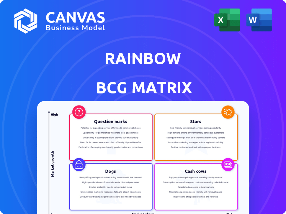 Rainbow BCG Matrix