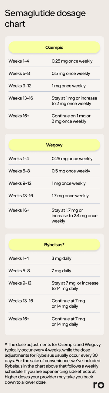 Semaglutide Constipation: 6 Ways to Get Quick Relief