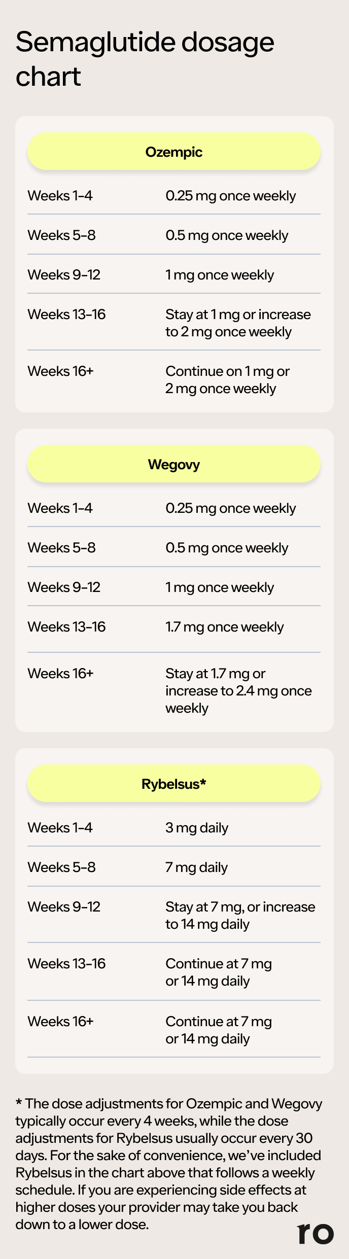 Semaglutide Constipation: 6 Ways to Get Quick Relief