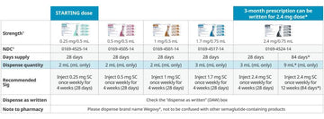 Semaglutide Injection Protocol for Medical Weight Loss Treatment