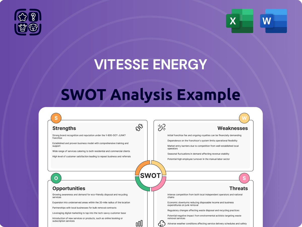 Vitesse Energy SWOT Analysis